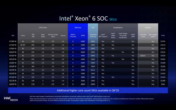Für die Mobilfunkbranche gibt es eine eigene Variante. (Bild: Intel)