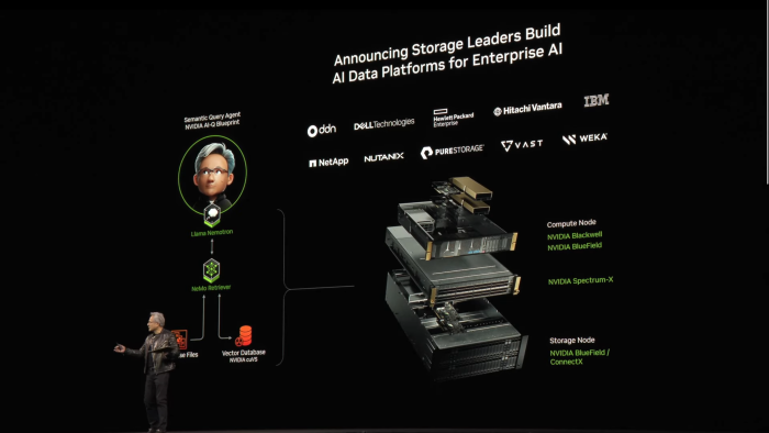 Und zusammen mit Entwicklern von Storage Servern sollen GPUs auch dort bald als KI-Beschleuniger Einzug halten. (Screenshot: Golem.de)