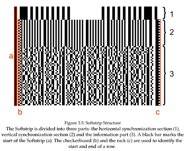 Der Aufbau eines Softstrip im Überblick (Bild: Michael Reimsbach)