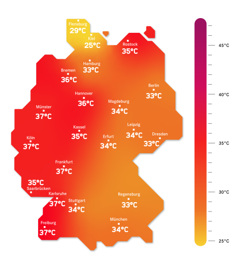 … im vorindustriellen…