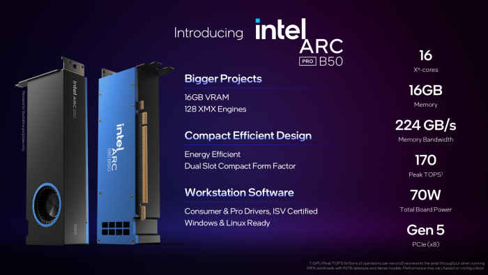 Die Arc Pro B60 eignet sich für kompakte Workstations und kommt ohne extra Stromanschluss aus. (Bild: Intel)
