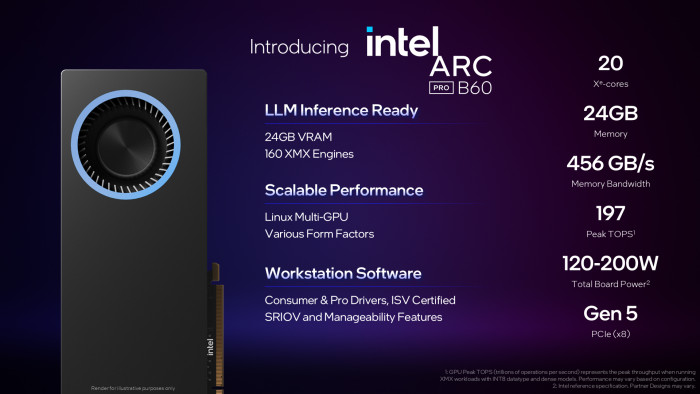 Die Arc Pro B60 richtet sich mit viel Video-RAM an KI-Entwickler. (Bild: Intel)