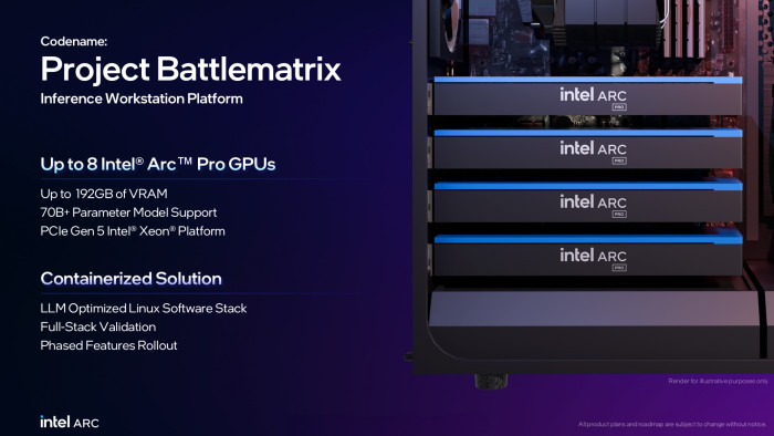 Project Battlematrix ist eine Workstation-Reihe mit bis zu acht Arc Pro B60. (Bild: Intel)