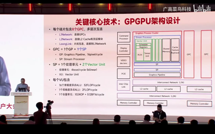 Loongsons LG200-Architektur für GPUs ähnelt stark dem Aufbau von Nvidia-GPUs. (Screenshot: Golem.de)