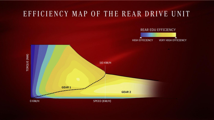 Das Zweiganggetriebe soll die Effizienz des Antriebs erhöhen. (Grafik: Mercedes-Benz)
