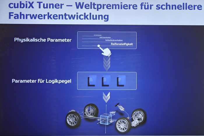 Über die Software Cubix lässt sich das Fahrwerkverhalten je nach Herstellerwunsch anpassen. (Foto: Friedhelm Greis/Golem)