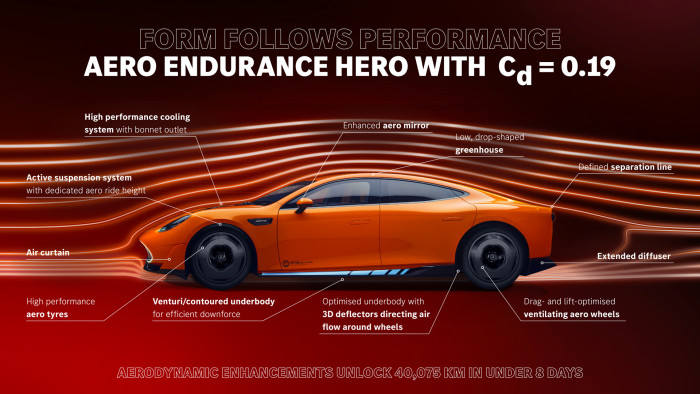 Mit verschiedenen Maßnahmen hat AMG den Luftwiderstand des Sportwagens reduziert. (Grafik: Mercedes-Benz)