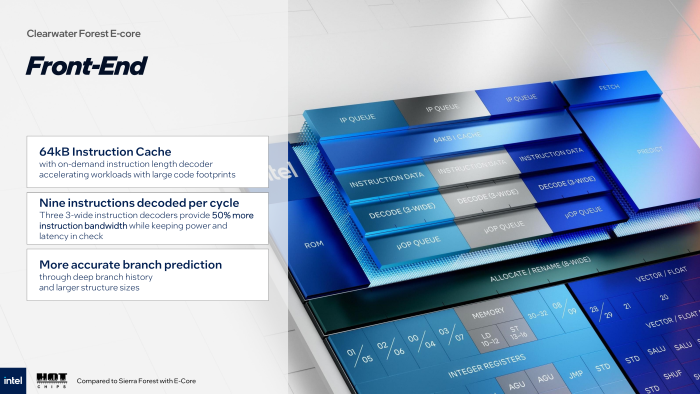 Das Frontend der Skymont-Kerne decodiert mehr Befehle pro Takt ... (Bild: Intel)