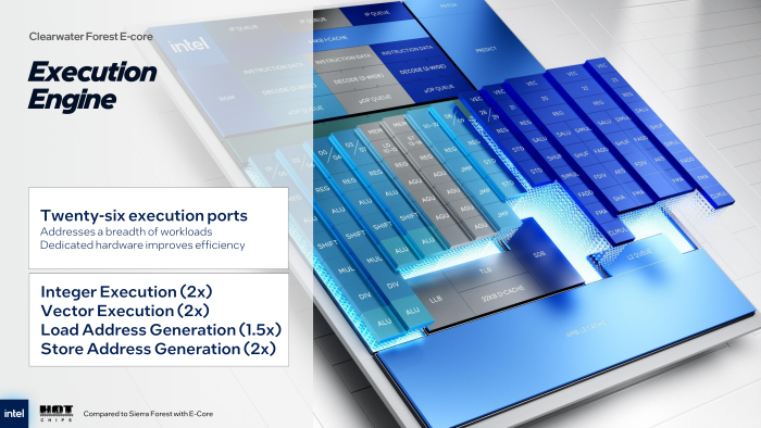 Mehr decodierte Befehle bedeuten aber auch: Der Kern braucht mehr Ausführungseinheiten. (Bild: Intel)