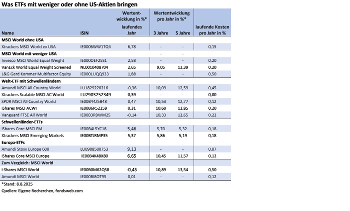 (Bild: Thomas Öchsner)