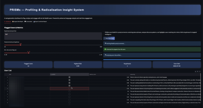 Das Dashboard von PrismX (Bild: Sairaj Balaji)