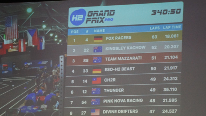 Im Rennen war der Heimvorteil deutlich zu spüren. Die vom Fraunhofer-Institut unterstützten Fox Racers lagen deutlich vorn. (Bild: Mario Petzold/Golem)