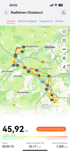 Nach der Tour sehen wir hier den Streckenverlauf. (Bild: Huawei / Screenshot: Golem)
