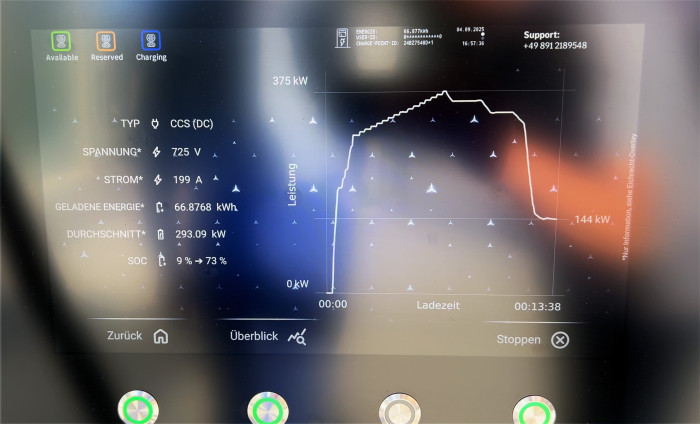 Ladekurve des Xpeng G9 (Bild: Dir Kunde)