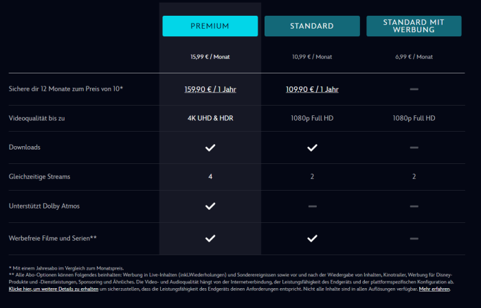 Diese Preise gelten für Disney+ seit dem 1. Oktober 2025. (Bild: Disney)
