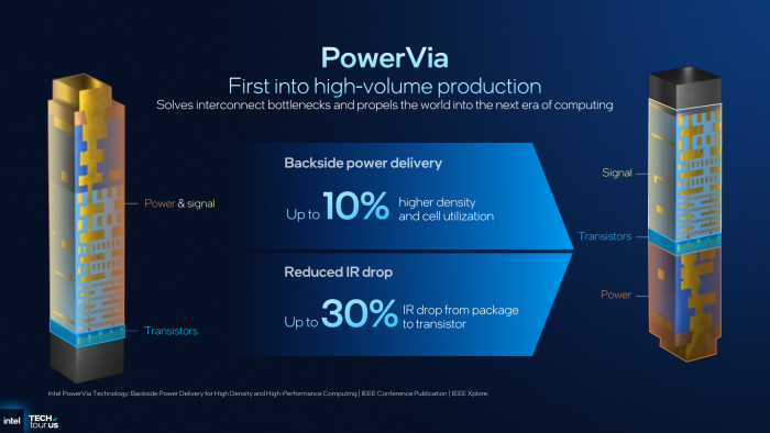 Powervia ermöglicht nicht nur, Transistoren enger zu packen. Der Spannungsabfall ist geringer, da die Leiter größer sein können. (Bild: Intel)