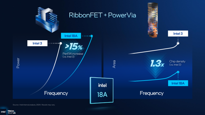 Mehr Leistung pro Watt ist die eine Option... (Bild: Intel)