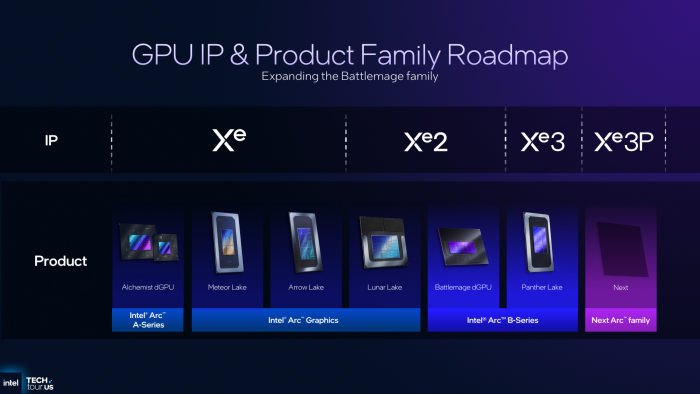 Trotz Xe3-Kernen zählt Intel die GPU von Panther Lake zur B-Serie. Ein C erhalten erst die erstmals erwähnten Xe3P. (Bild: Intel)