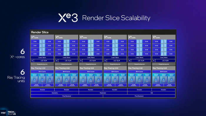 Mit Xe3 können sechs statt vier Kerne ein Cluster bilden. (Bild: Intel)