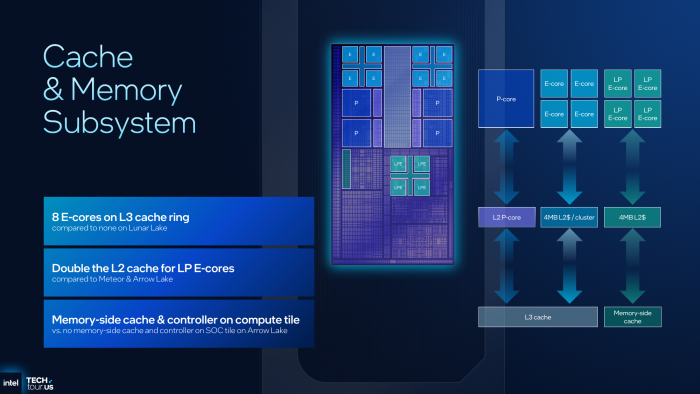 Die LP-E-Cores sind nicht an den L3-Cache angebunden. Der kann so komplett abgeschaltet werden, wenn P- und E-Cores nicht benötigt werden. (Bild: Intel)