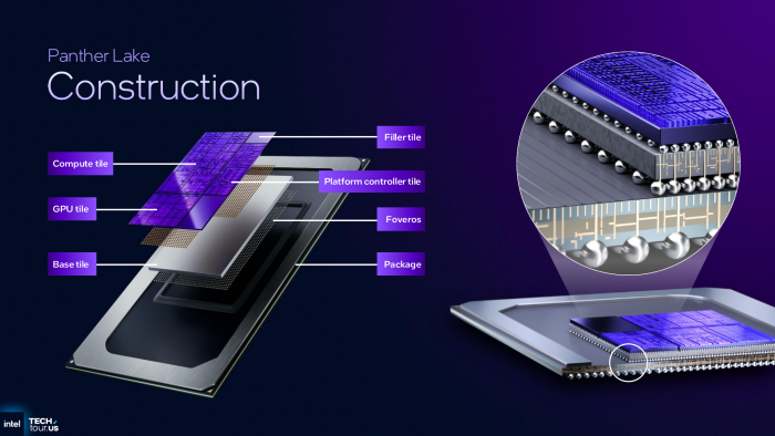 Die drei Tiles werden per Foveros-S auf einen Silizium-Interposer montiert. (Bild: Intel)