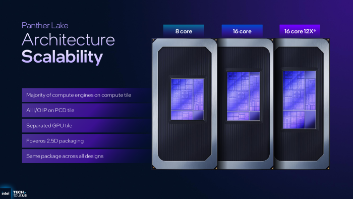 Drei Varianten, alle im selben Package: Das soll es OEMs einfach machen, auf Basis eines Mainboards mehrere Modellvarianten anzubieten. (Bild: Intel)