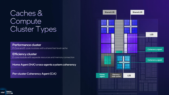 Die einzelnen Bereiche des Compute Tiles im Überblick. (Bild: Intel)