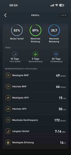 Hier mal im Vergleich die neue Profil-Seite von Whoop. (Bild: Whoop / Screenshot: Golem.de)