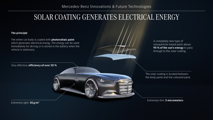 Der auf der Karosserie aufgebrachte Solarlack soll zusätzliche Reichweite generieren. (Grafik: Mercedes-Benz)