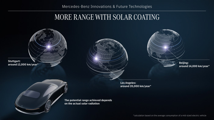 Eine Fläche von 11 Quadratmetern könnte Energie für bis zu 12.000 Kilometer im Jahr produzieren. (Grafik: Mercedes-Benz)