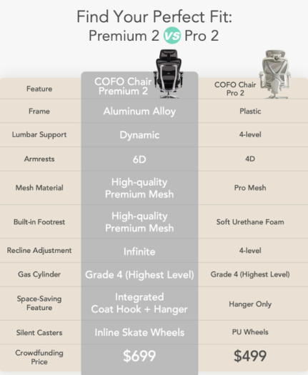 Cofo Premium 2 versus Pro 2 (Bild: Cofo) 