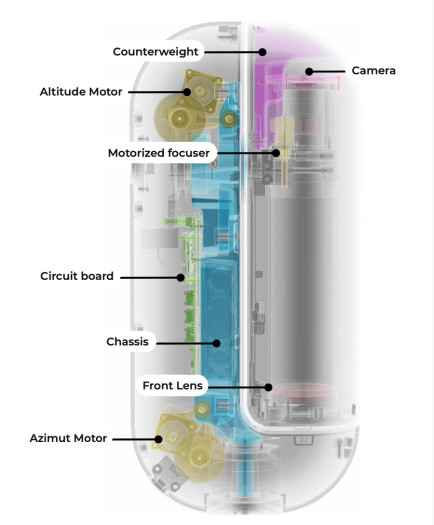 Vespera II - schematische Innenansicht (Bild: Vaonis)