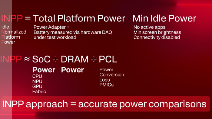 Qualcomm hat eine eigene Metrik für die Leistungsaufnahme definiert. (Bild: Qualcomm)