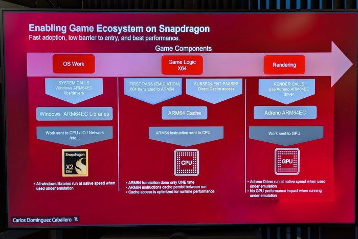 Auch bei x86-Spielen läuft ein Großteil des Codes - genauer gesagt mindestens alle Windows-Bibliotheken - mit nativem ARM-Code. (Bild: Johannes Hiltscher/Golem.de)