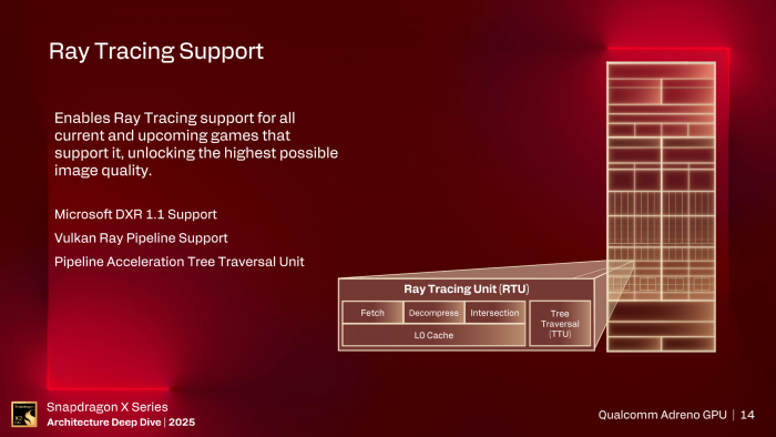 Die Ray Tracing Unit kann jetzt eigenständig Bounding-Box-Hierarchien durchlaufen. (Bild: Qualcomm)