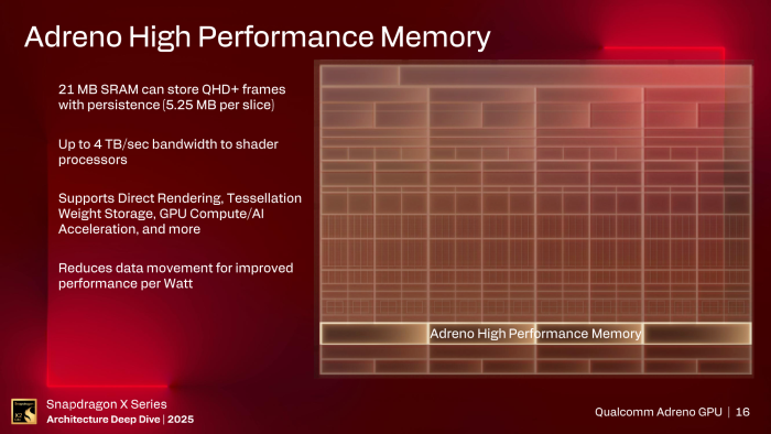 Einen eingebauten Framebuffer gibt es sonst nirgends. (Bild: Qualcomm)