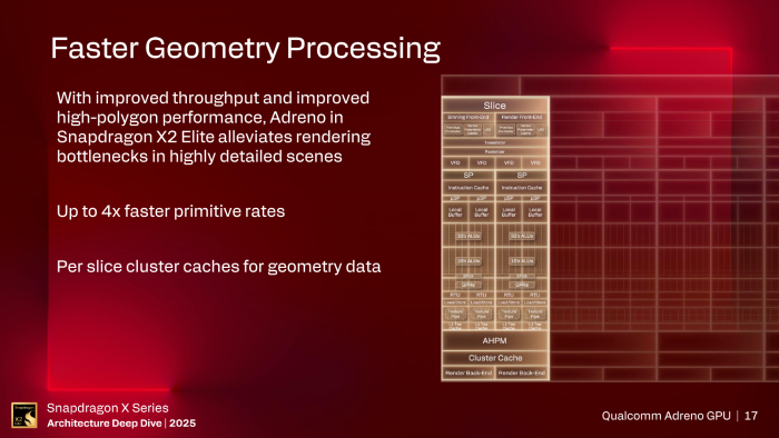 Mit Adreno X2 hat Qualcomm Schwachstellen des Vorgängers beseitigt. (Bild: Qualcomm)