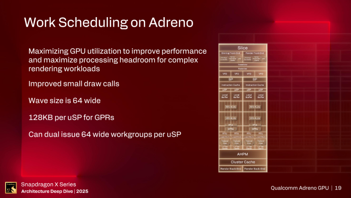 Qualcomm setzt weiter auf verhältnismäßig große Work Groups. (Bild: Qualcomm)