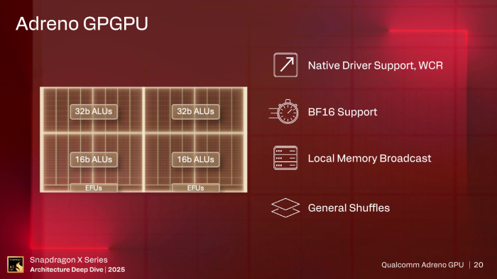 Die Recheneinheiten haben einige neue Features bekommen. (Bild: Qualcomm)