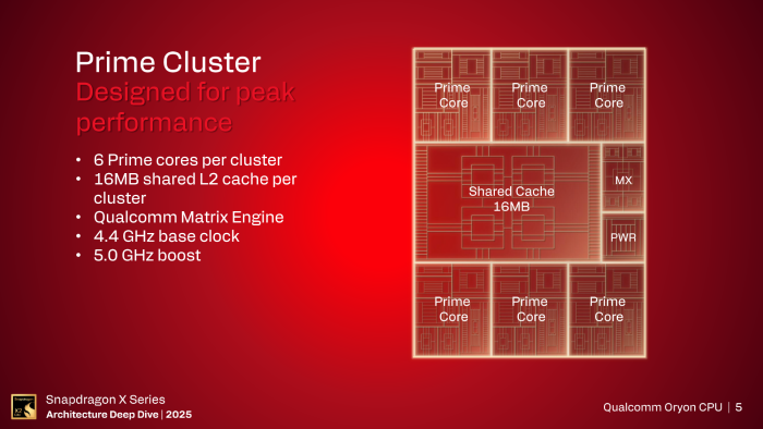 Das Prime-Cluster im Überblick (Bild: Qualcomm)
