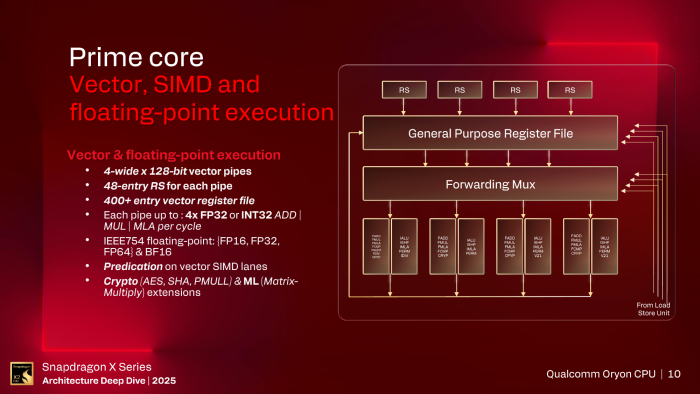 Das Gleiche gilt für die Vektoreinheit. (Bild: Qualcomm)
