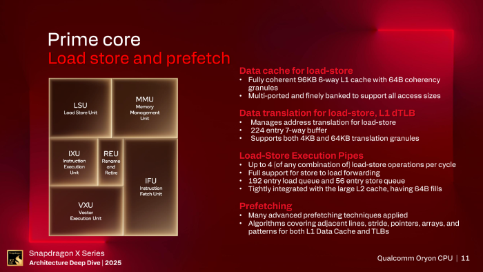 Die L1-Caches sind ebenfalls mit 64 Byte an den L2 angebunden. (Bild: Qualcomm)