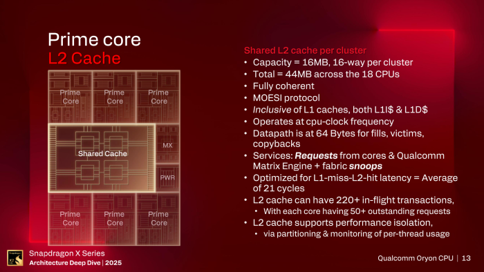 Der L2-Cache ist mit 16 MByte großzügig dimensioniert, dafür fällt der LLC recht klein aus. (Bild: Qualcomm)