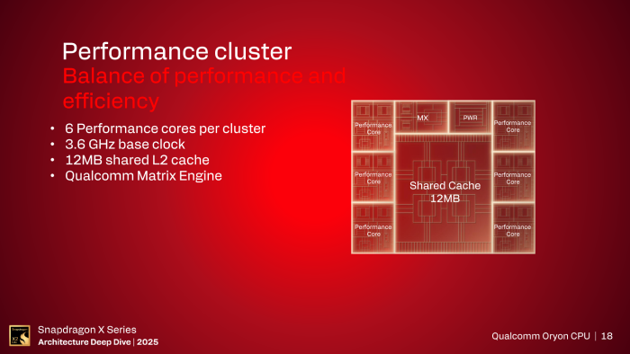 Das Performance-Cluster ist eine schwächer dimensionierte Variante des Prime-Clusters. (Bild: Qualcomm)