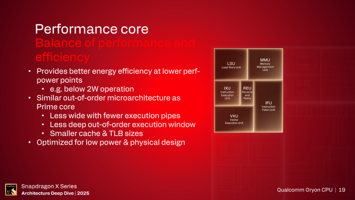 Die Modifikationen sollen die Performance-Kerne besonders effizient machen. (Bild: Qualcomm)