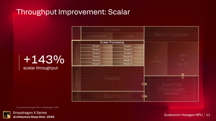 Die Optimierungen führen zu deutlich höherem Durchsatz. (Bild: Qualcomm)
