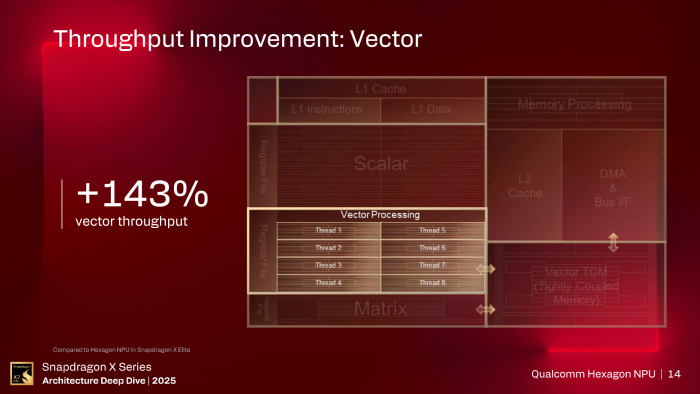 ...und rechnen schneller. (Bild: Qualcomm)