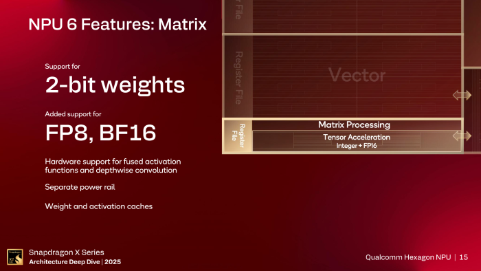 Die Matrixeinheit kann auch mit 2-Bit-Datentypen rechnen. (Bild: Qualcomm)