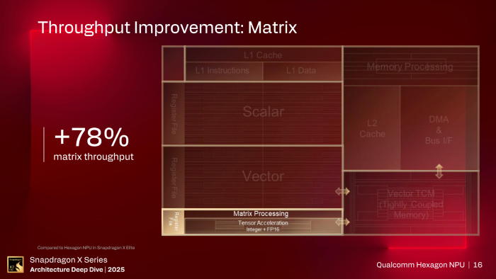 Hier fällt das Leistungsplus moderater aus als bei den anderen Einheiten. (Bild: Qualcomm)