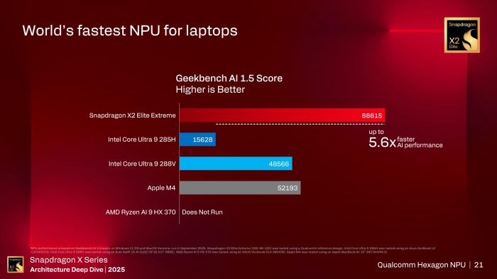 Auf konkrete Modelle übertragen, könnten die Ergebnisse aber anders aussehen. (Bild: Qualcomm)